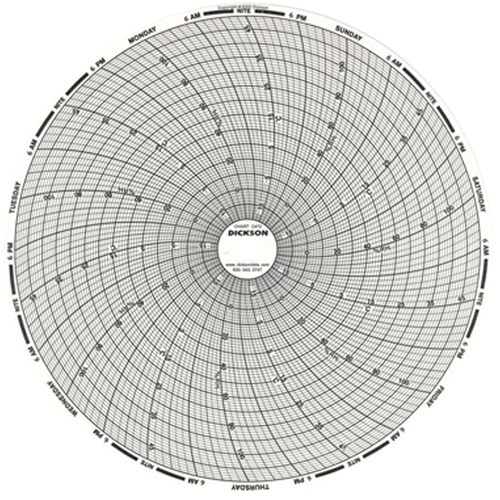 8" Replacement Charts Cantin et fils