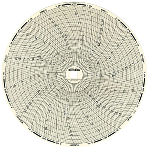 8" Replacement Charts Cantin et fils