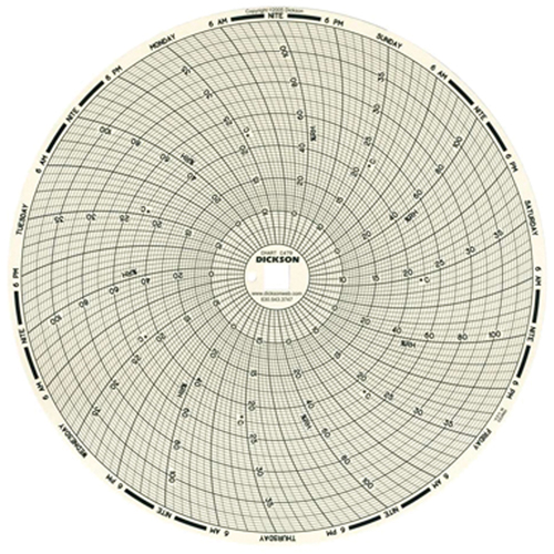 Papier-diagramme de rechange 8" pour thermographe Cantin et fils