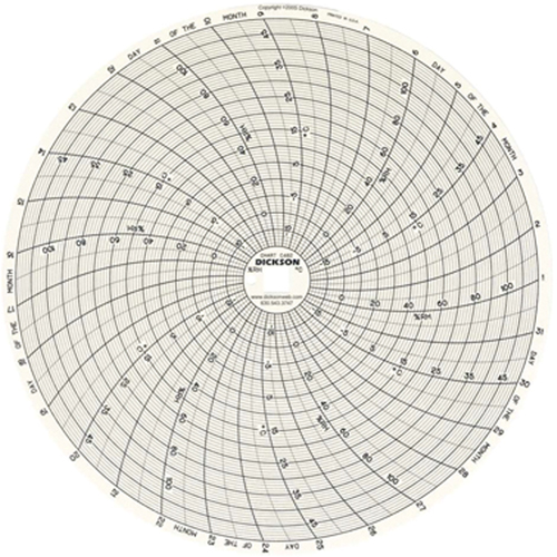 8" Replacement Charts Cantin et fils