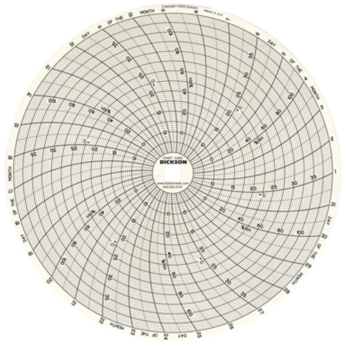 8" Replacement Charts Cantin et fils