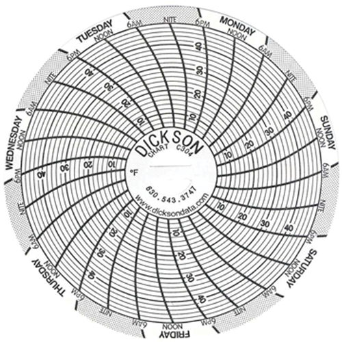 3" Replacement Charts Cantin et fils