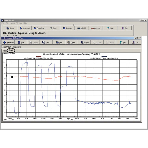 Logiciel avec c&acirc;ble de t&eacute;l&eacute;chargement Cantin et fils