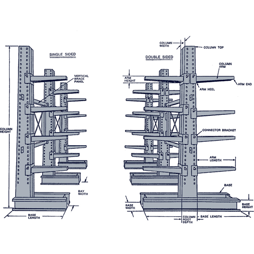 Colonne en porte-&agrave;-faux, Double, 4" la x 10' h Cantin et fils