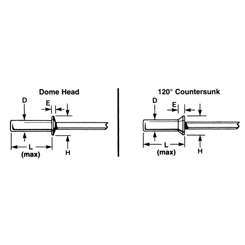 Blind Rivet Open End - 1000 pack, Dome Head, 3/32" Dia. x 0.240" L, Aluminum Mandrel Cantin et fils