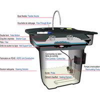 Bassin de nettoyage pour pi&egrave;ces 28" Smartwasher Cantin et fils