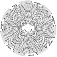 4" Replacement Charts Cantin et fils