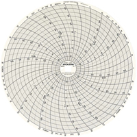 8" Replacement Charts Cantin et fils