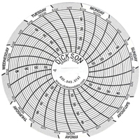 3" Replacement Charts Cantin et fils