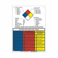Panneau d'explication du classement NFPA Cantin et fils