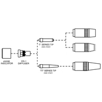 Tube-contact s&eacute;rie Centerfire Cantin et fils